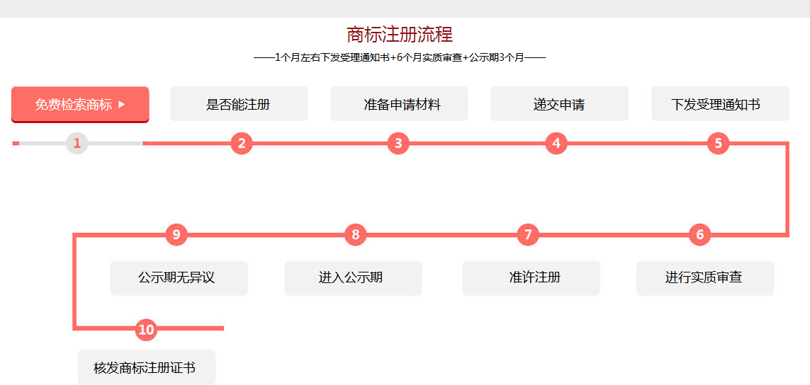 节能科技公司记账报税流程详细步骤